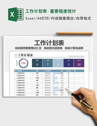 2025年工作计划表-重要程度统计