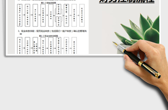 财务控制流程图