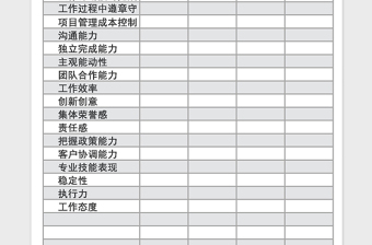 2025年员工绩效考核表