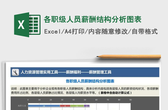 2024年各职级人员薪酬结构分析图表免费下载