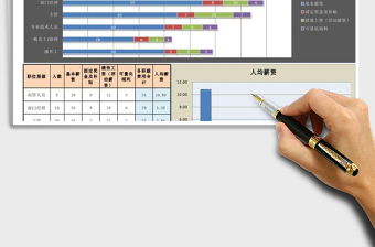 2024年各职级人员薪酬结构分析图表免费下载