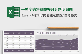 2025销售excel表格模板大全图解