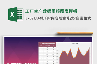 2025年工厂生产数据周报图表模板