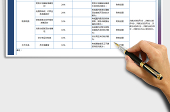 2025年会计绩效考核表