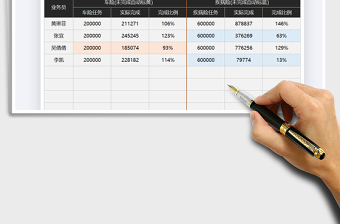 2025年保险行业任务完成情况汇报表