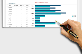 2024年招聘数据分析报表（带漏斗图）