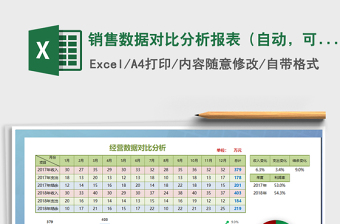 销售数据对比分析报表（自动，可打印）