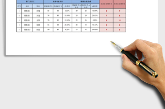 2025年培训总结与分析