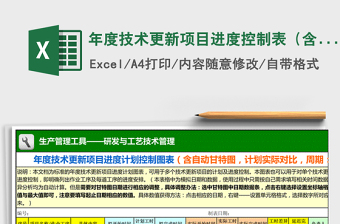 2024年年度技术更新项目进度控制表（含自动甘特图，计划与实际对比，周期：月）免费下载