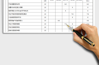 2024年供应商综合评价表免费下载