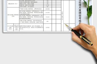 2025年建筑工程经理月度绩效考核表