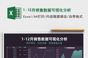 2025年1-12月销售数据可视化分析