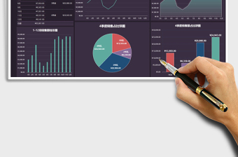 2025年1-12月销售数据可视化分析