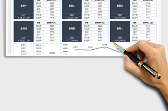 2025年营销一周销售数据汇总分析