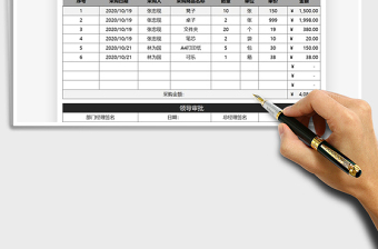 2025年部门采购物资费用表