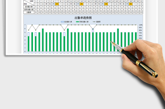 2025年考勤表-自动统计出勤率