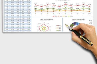 2024年月度经营数据动态分析表免费下载