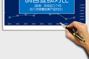 2025年销售业绩对比多功能图表