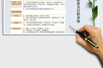 2024年会计岗位职责及任职要求