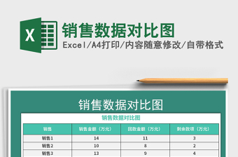 2024excel表格操作大全数据对比