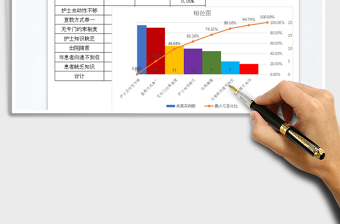 绩效考核统计表-柏拉图分析