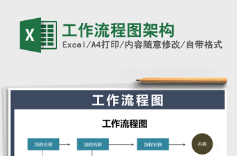 2025年工作流程图架构