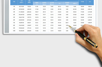 2024年财务税金及附加自动计算表
