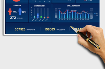 2024年公司常用数据可视化看板