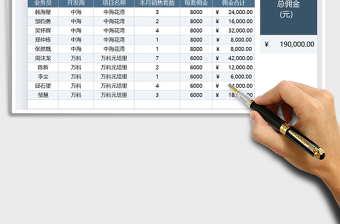 2025年房地产销售佣金统计表