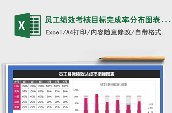 2025年员工绩效考核目标完成率分布图表（子弹图）