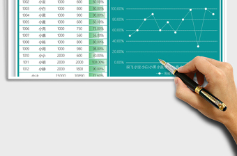 2025年销售业绩数据统计表（自动计算）