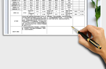 生产部生产主管每周目标管理改善报告