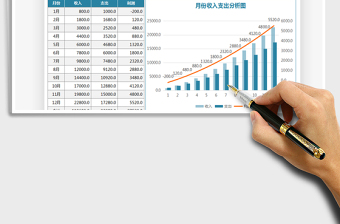 2025年收支管理系统(智能核算，图表分