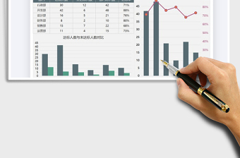 2025年绩效考核数据汇报图表