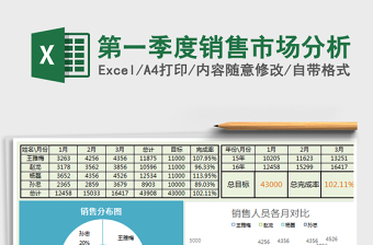 第一季度销售市场分析