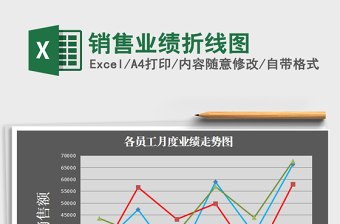 2024excel多组表格生成折线图大全