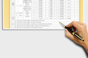 2025年公司招聘数据分析表