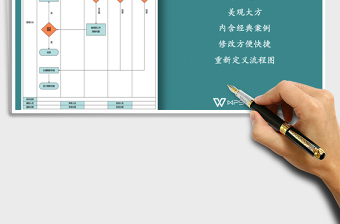 2025年辞职审批流程图