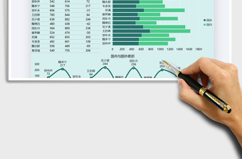 2025年营销国内外数据图表分析