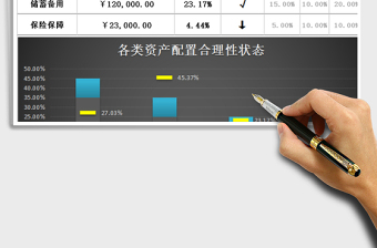 2025年个人（家庭）资产配置合理性评估表