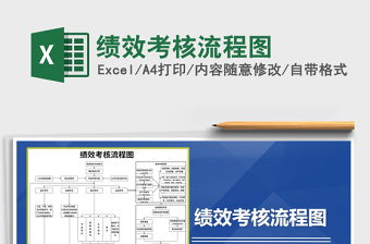 绩效考核流程图