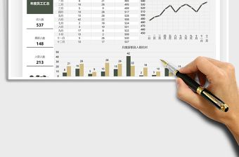2024年员工年度入职离职分析数据看板