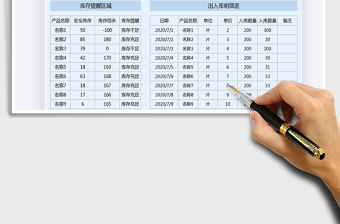 2025年出入库明细管理表