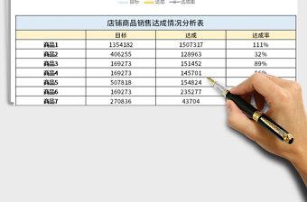 2025年店铺商品销售达成情况分析表