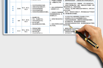 2024年部门职责分工表免费下载