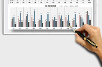 2024年销售数据分析图表-柱状图
