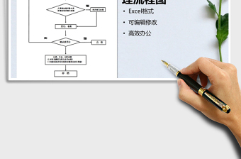 2025年员工投诉意见处理流程图