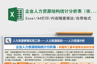 2024年企业人力资源结构统计分析表（依据基本信息自动生成）