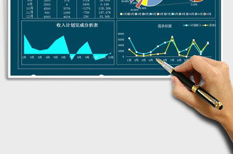 2025年销售收入计划与数据分析图