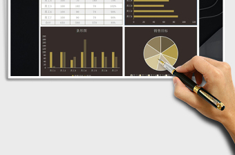 2025年销售管理分析图表